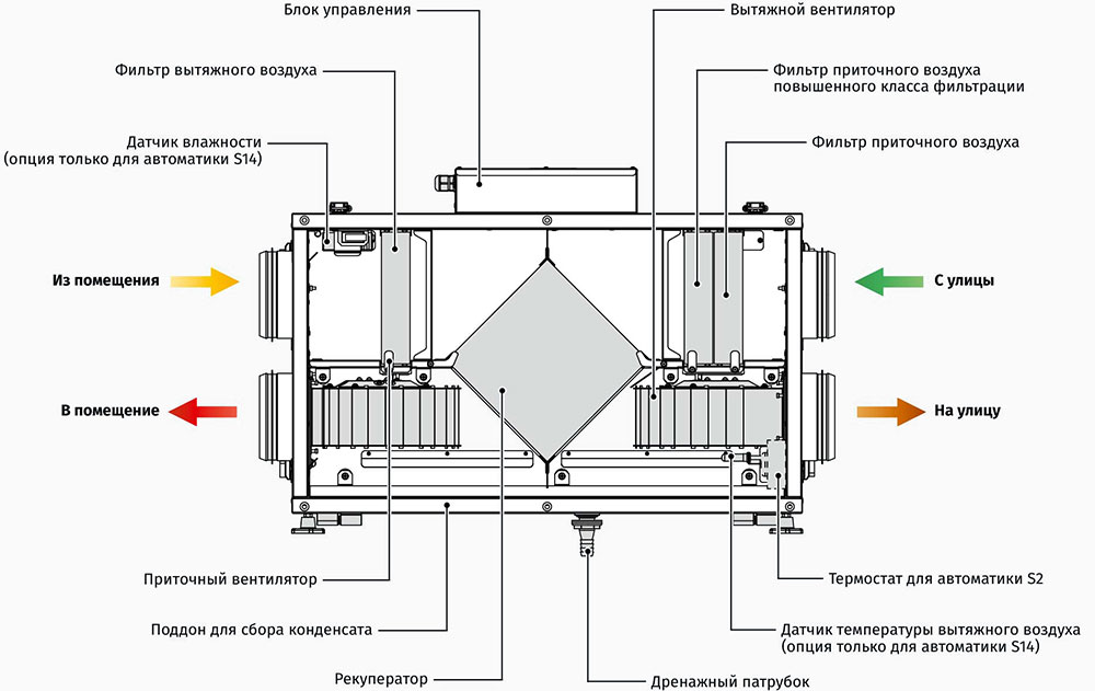 Рекуператор воздуха схема