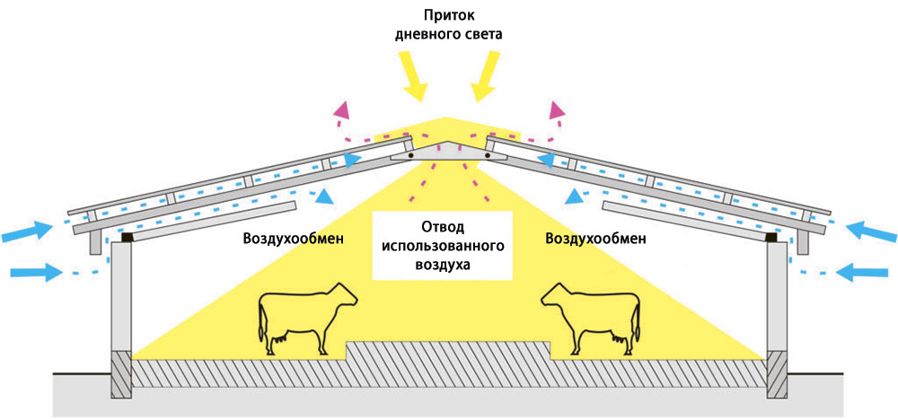 Световентиляционный конек для коровников чертежи